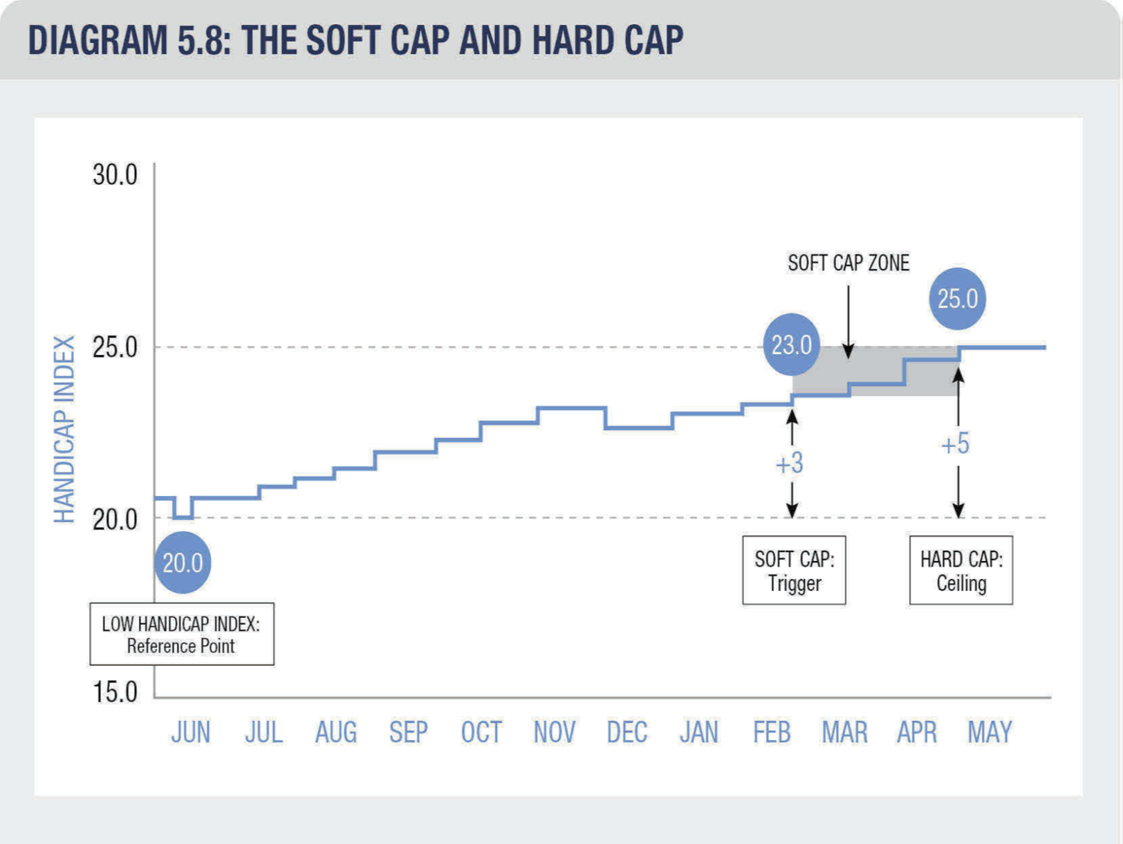 Soft cap diagram